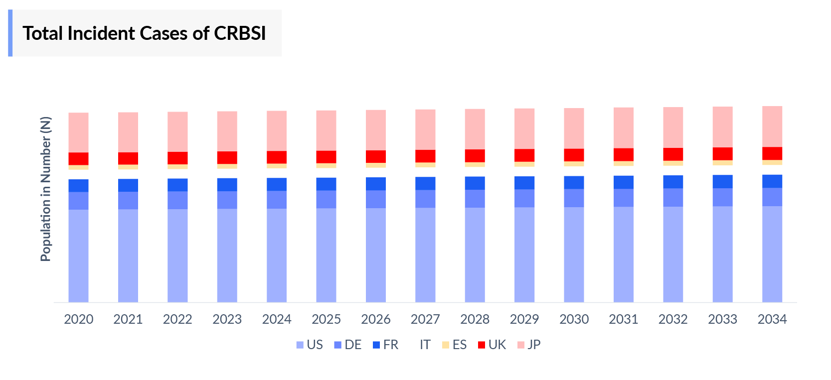 Total Incident Cases of CRBSI